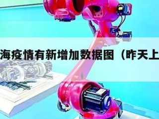 昨日上海疫情有新增加数据图（昨天上海的疫情）